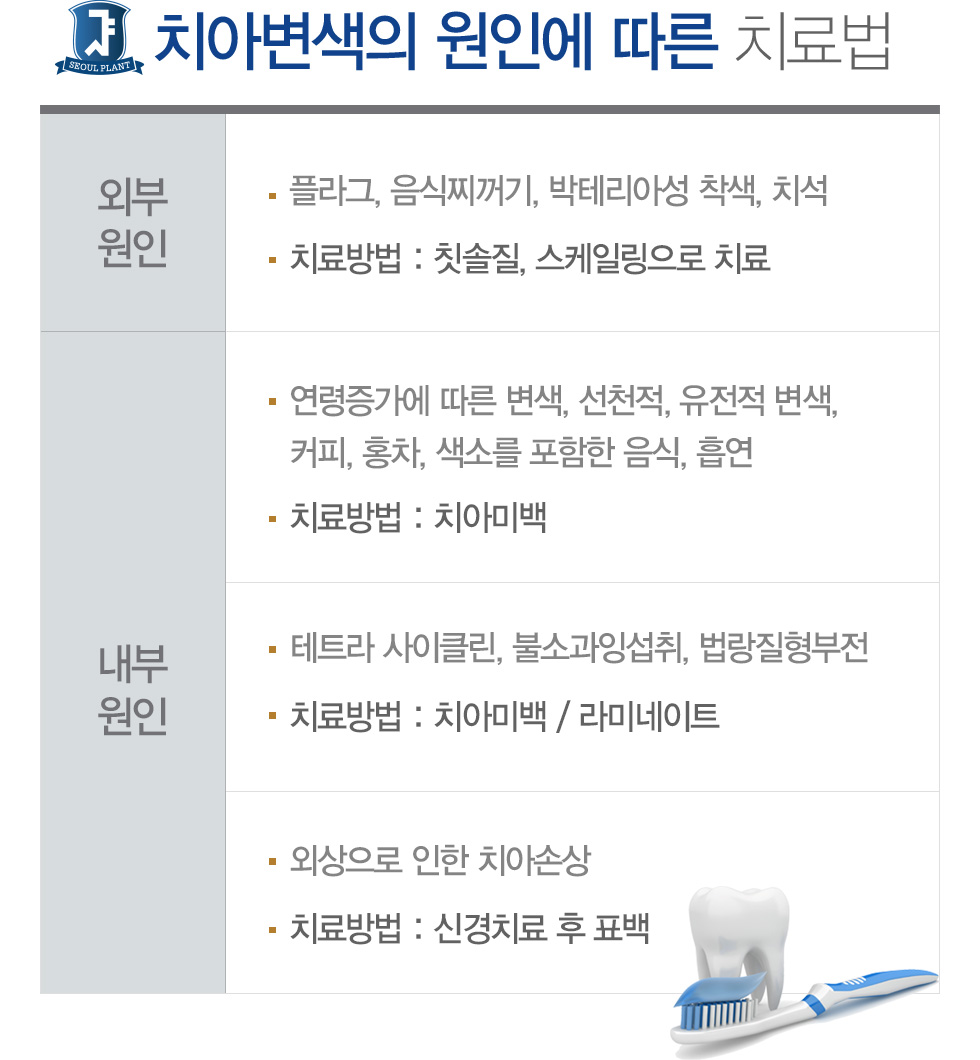 ġ�ƹ̹� ����